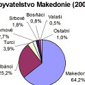 obyvatelé Makedonie